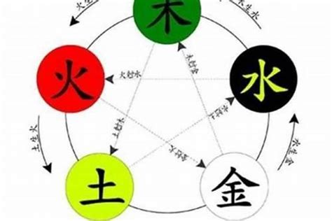 五行水太旺|八字水太旺怎么办？